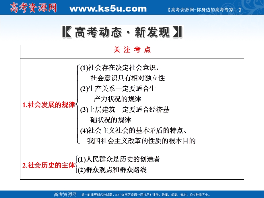 2012届高三政治（江苏专版_必修4）复习课件：第十一课 寻觅社会的真谛.ppt_第3页