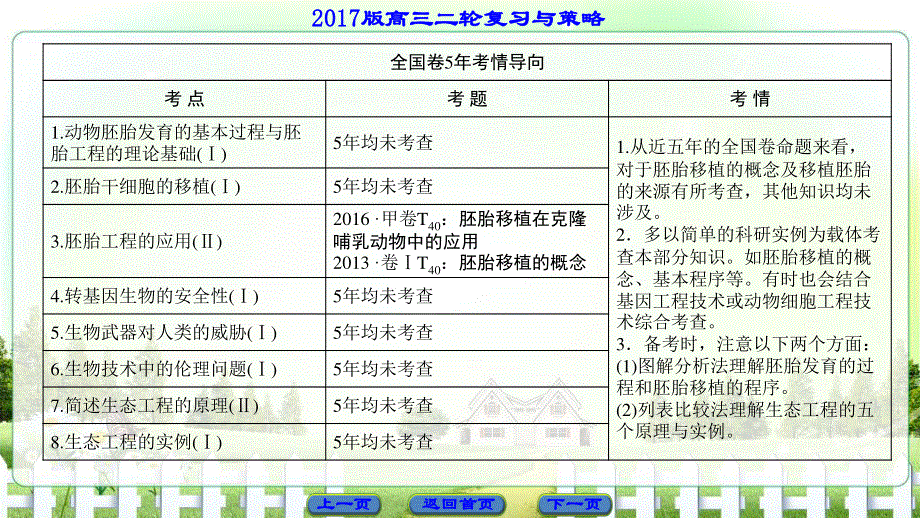 2017届高三生物（通用版）二轮复习课件 第1部分 板块6 专题15　第2讲　胚胎工程、生物技术的安全性和伦理问题、生态工程 .ppt_第2页