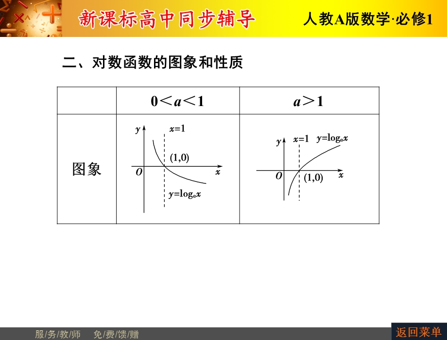 2015-2016学年高一数学人教A版必修1 课件：第二章 2.ppt_第3页