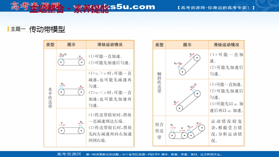 2021-2022学年新教材粤教版物理必修第一册课件：单元复习 第四章 牛顿运动定律 .ppt_第3页