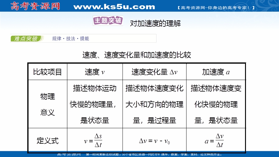 2021-2022学年新教材粤教版物理必修第一册课件：第一章 第五节 加速度 .ppt_第2页