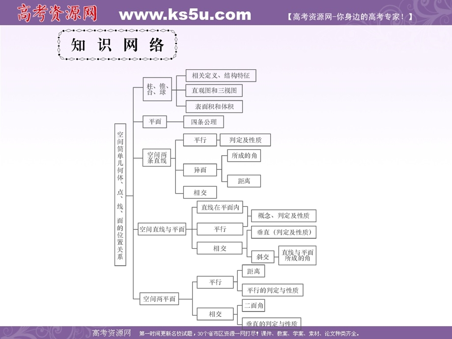 2016届高三数学（文）二轮复习课件：专题4第8讲空间几何体 .ppt_第2页