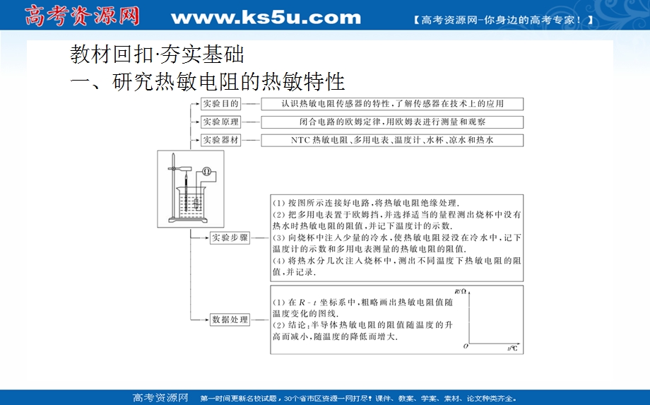 2021全国统考物理人教版一轮课件：实验十二 传感器的简单使用 .ppt_第2页