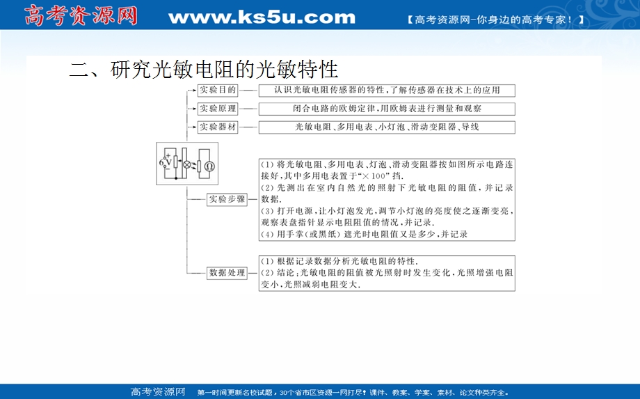 2021全国统考物理人教版一轮课件：实验十二 传感器的简单使用 .ppt_第3页