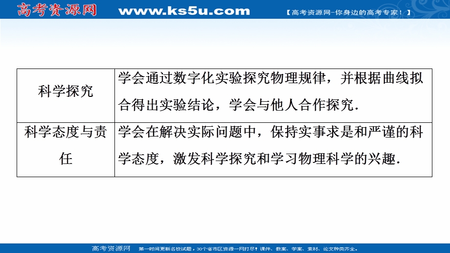 2021-2022学年新教材粤教版物理必修第一册课件：第4章 第3节　牛顿第二定律 .ppt_第3页