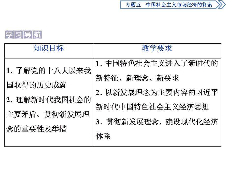 2019-2020学年人教版高中政治选修二课件：专题五　第3框　习近平新时代中国特色社会主义经济思想 .ppt_第2页