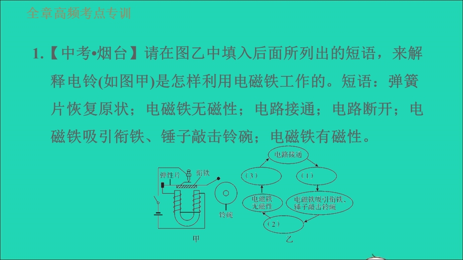 2022九年级物理下册 第十六章 电磁铁与自动控制全章专训电磁应用习题课件 （新版）粤教沪版.ppt_第3页