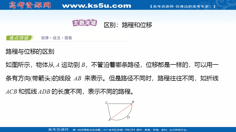 2021-2022学年新教材粤教版物理必修第一册课件：第一章 第二节 位置 位移 .ppt_第2页