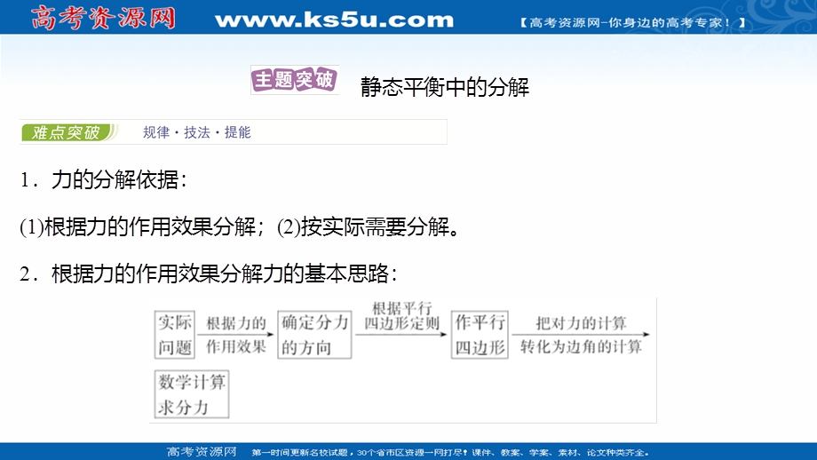 2021-2022学年新教材粤教版物理必修第一册课件：第三章 第五节 力 的 分 解 .ppt_第2页