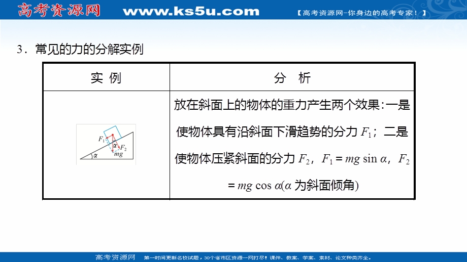 2021-2022学年新教材粤教版物理必修第一册课件：第三章 第五节 力 的 分 解 .ppt_第3页