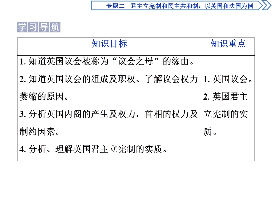 2019-2020学年人教版高中政治选修三课件：专题二　第2框　英国的议会和政府 .ppt_第2页