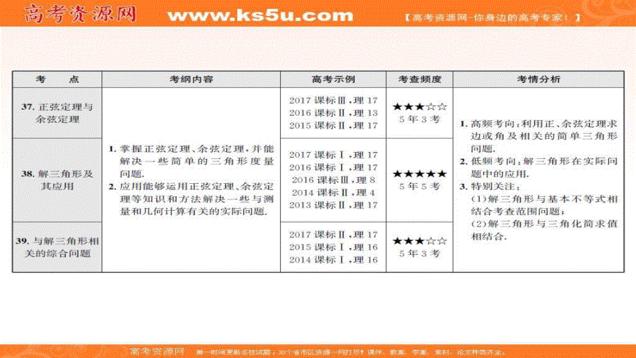 2018届高考数学（理）一轮（课标通用）复习课件（高手必备+萃取高招）：17解三角形 .ppt_第2页