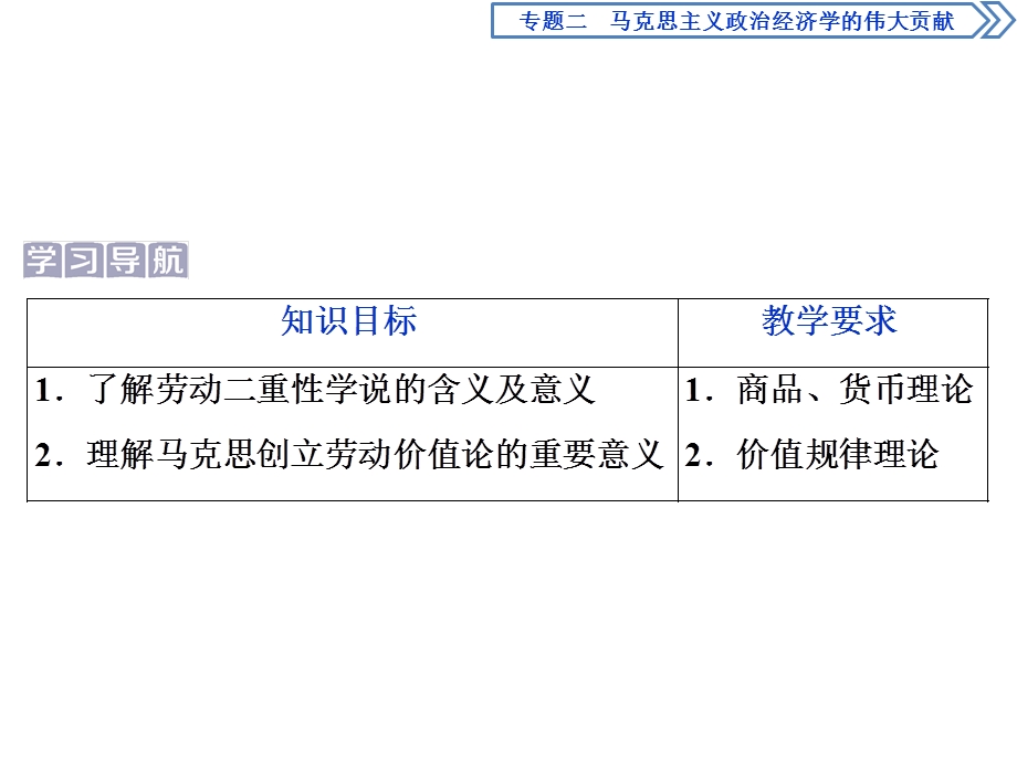 2019-2020学年人教版高中政治选修二课件：专题二　第2框　马克思的劳动价值理论 .ppt_第2页