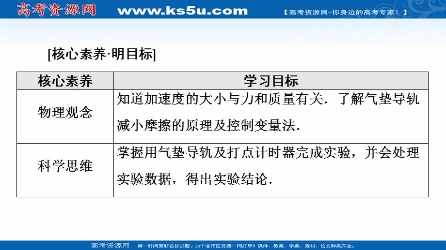 2021-2022学年新教材粤教版物理必修第一册课件：第4章 第2节　加速度与力、质量之间的关系 .ppt_第2页