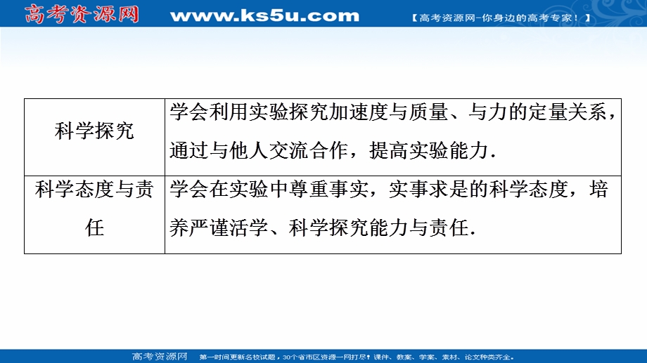 2021-2022学年新教材粤教版物理必修第一册课件：第4章 第2节　加速度与力、质量之间的关系 .ppt_第3页