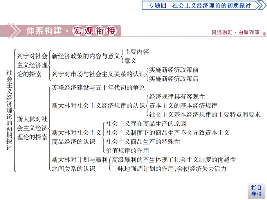 2019-2020学年人教版高中政治选修二课件：专题四　专题优化总结 .ppt_第2页