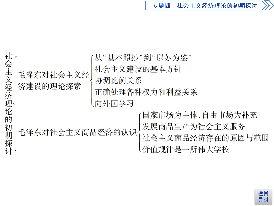 2019-2020学年人教版高中政治选修二课件：专题四　专题优化总结 .ppt_第3页