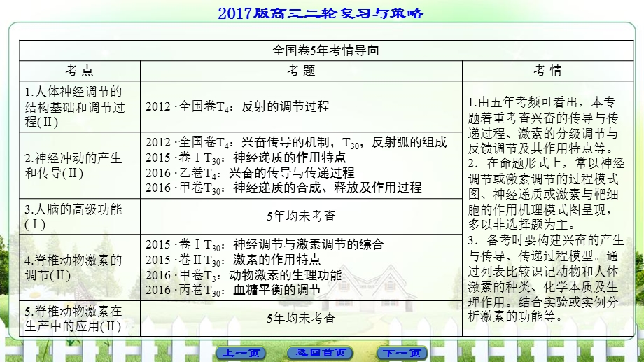 2017届高三生物（通用版）二轮复习课件 第1部分 板块3 专题9　动物和人体生命活动的调节 .ppt_第2页