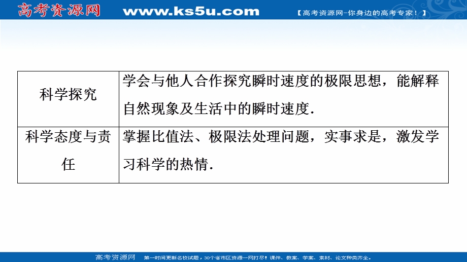 2021-2022学年新教材粤教版物理必修第一册课件：第1章 第3节　速度 .ppt_第3页