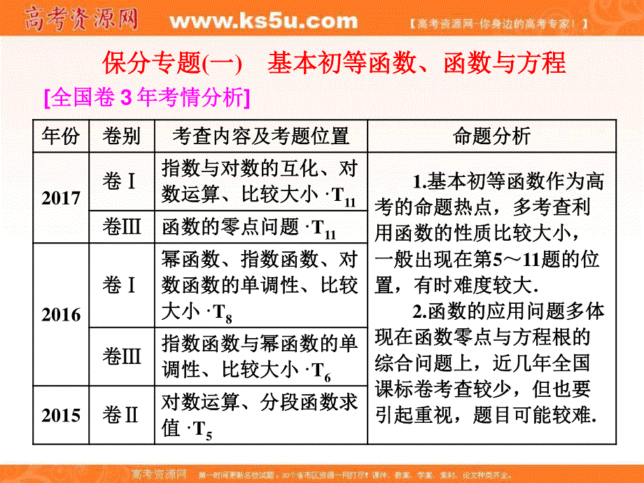 2018届高考数学（理）二轮复习课件：第一部分 层级二保分专题（一）　基本初等函数、函数与方程 .ppt_第2页