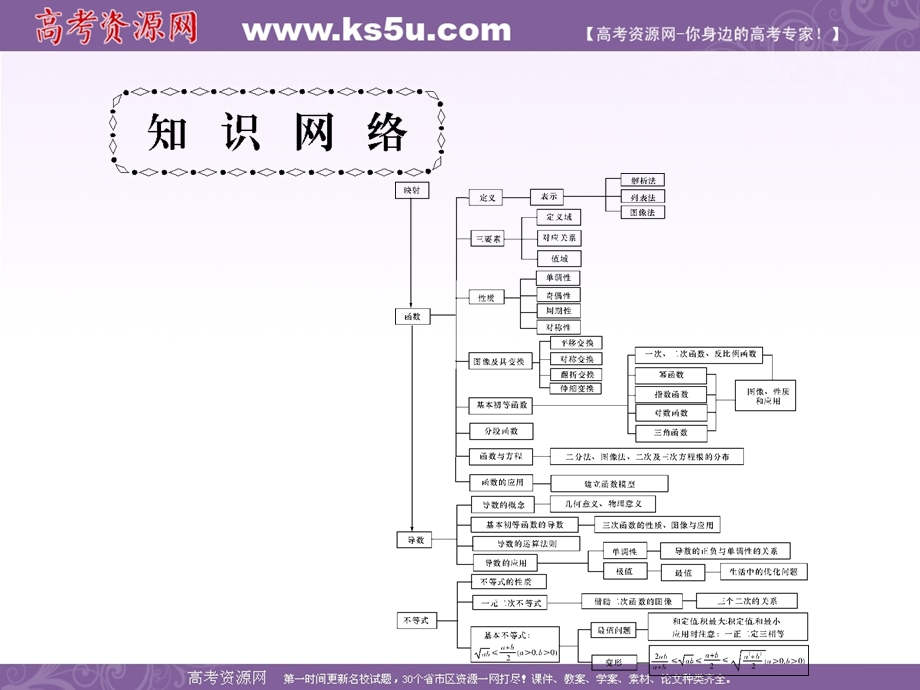 2016届高三数学（文）二轮复习课件：专题7第16讲基本初等函数的图像、性质及应用 .ppt_第2页