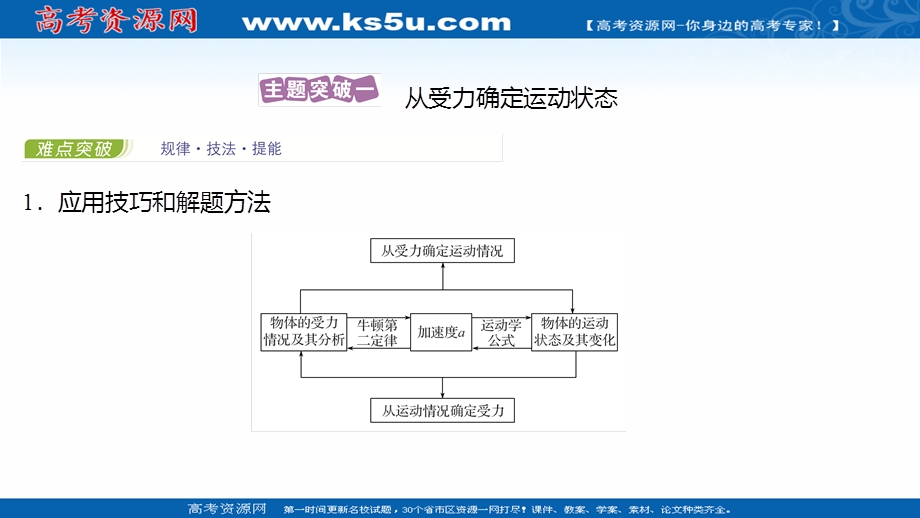 2021-2022学年新教材粤教版物理必修第一册课件：第四章 第五节 牛顿运动定律的应用 .ppt_第2页