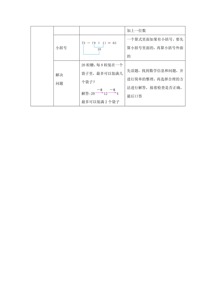 一年级数学下册 6 100以内的加法和减法（一）知识清单 新人教版.docx_第2页