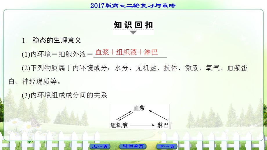 2017届高三生物（通用版）二轮复习课件 第2部分 专项3　回扣9　人体内环境的稳态与免疫 .ppt_第2页