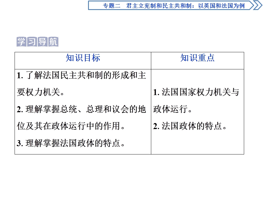 2019-2020学年人教版高中政治选修三课件：专题二　第3框　法国的民主共和制与半总统制 .ppt_第2页