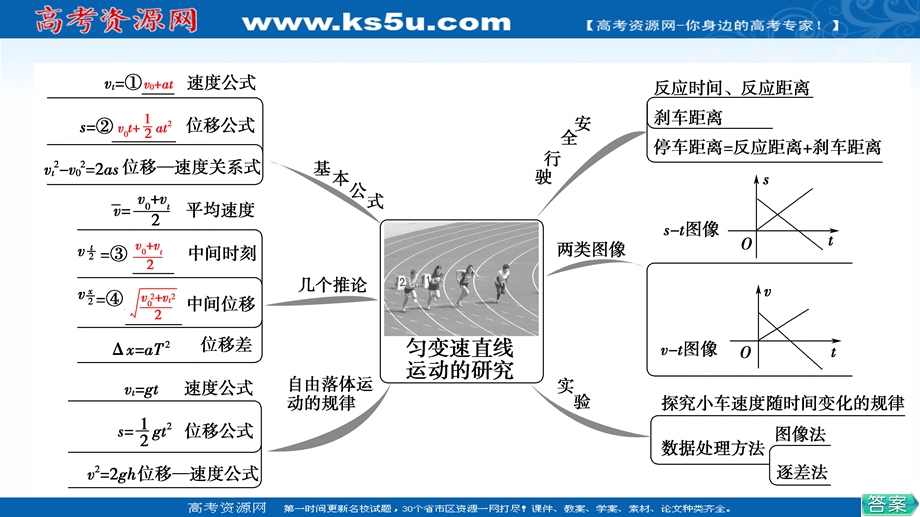 2021-2022学年新教材粤教版物理必修第一册课件：第2章 匀变速直线运动 章末综合提升 .ppt_第3页