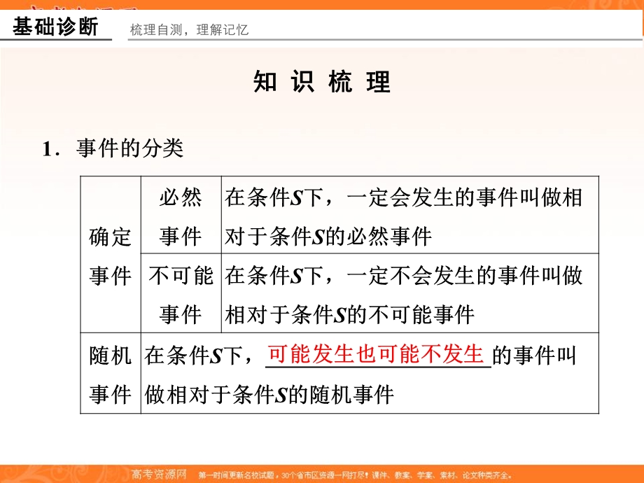 2016届高三数学（文理通用）一轮复习课件：第十二章 概率、随机变量及其分布12-1 .ppt_第2页