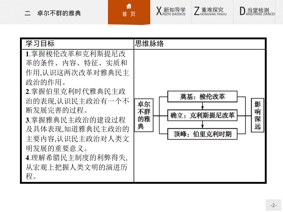 2015-2016学年高一历史人民版必修1课件：6.pptx_第2页