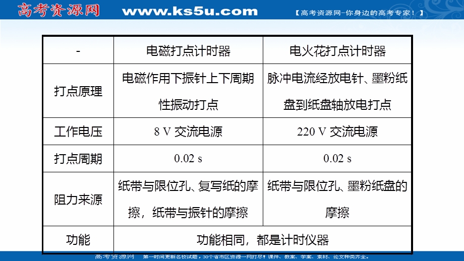 2021-2022学年新教材粤教版物理必修第一册课件：第一章 第四节 测量直线运动物体的瞬时速度 .ppt_第3页