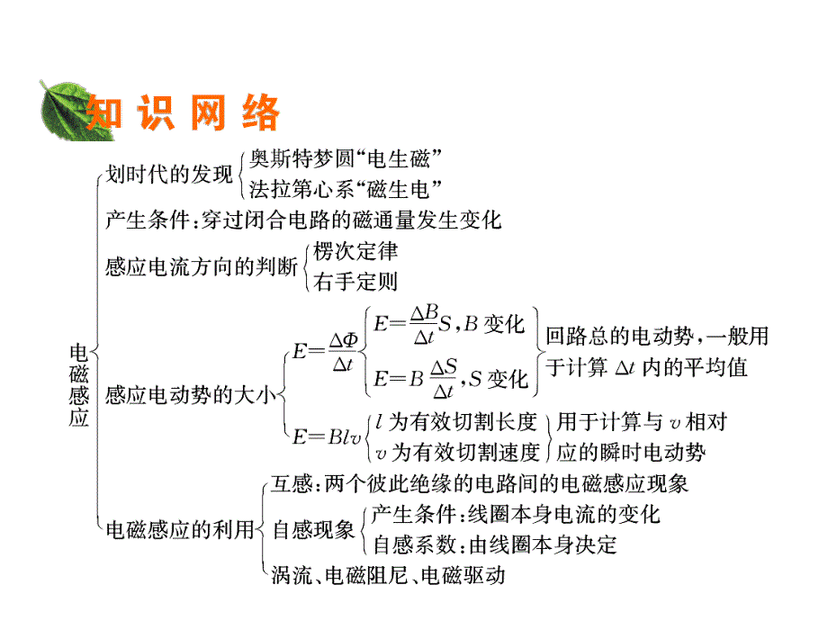 2019-2020学年人教版高中物理选修3-2同步配套课件：第4章 电磁感应 章末总结4 .ppt_第2页