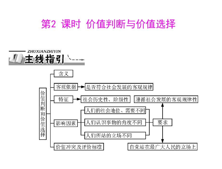 2013届高三政治一轮复习知识课件：4.12.2价值判断与价值选择（新人教必修4）.ppt_第1页