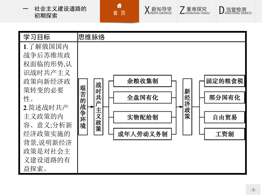 2015-2016学年高一历史人民版必修2课件：7.pptx_第3页