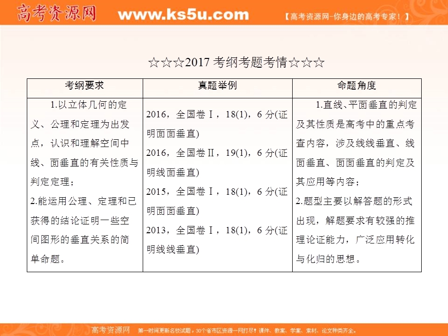 2018届高考数学（理）大一轮复习顶层设计课件：7-5直线、平面垂直的判定与性质 .ppt_第3页