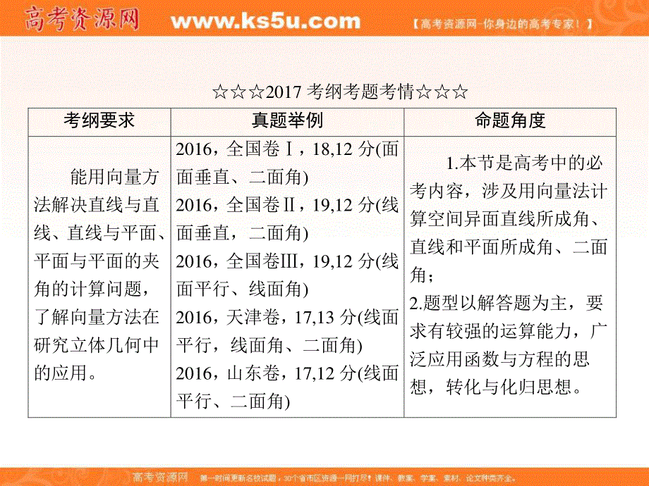 2018届高考数学（理）大一轮复习顶层设计课件：7-7-1利用空间向量求空间角 .ppt_第3页