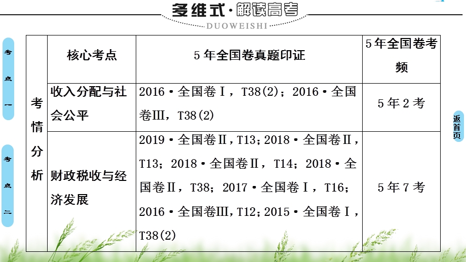 2020届高考政治二轮总复习课件：第1部分 专题3 收入分配与社会公平 第1课时　客观题满分固本 .ppt_第3页