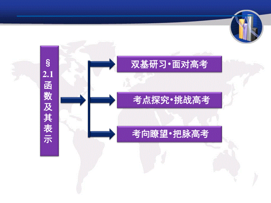 2012届高三数学函数及其表示.ppt_第2页