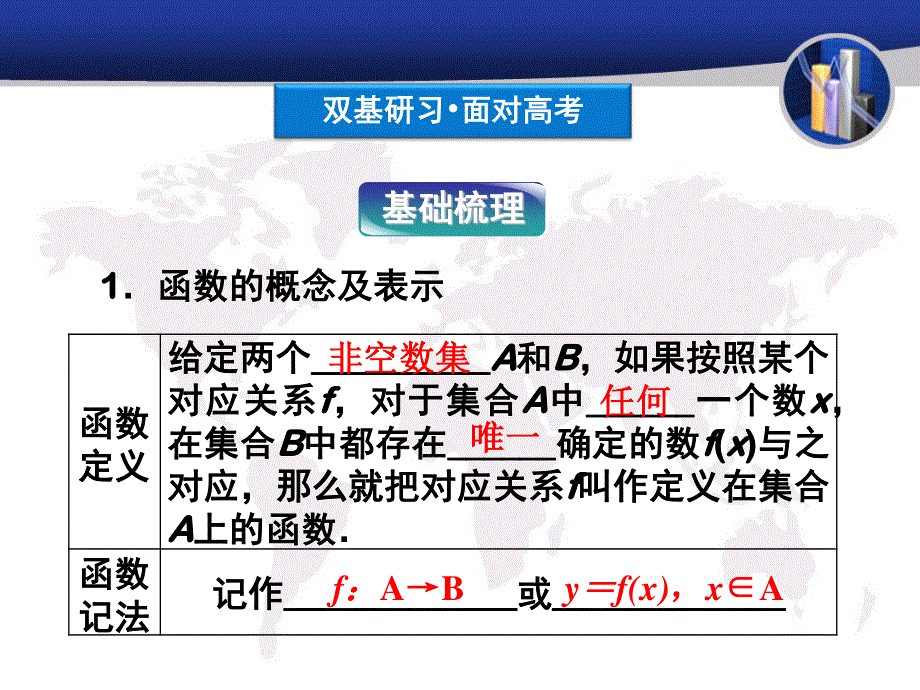 2012届高三数学函数及其表示.ppt_第3页