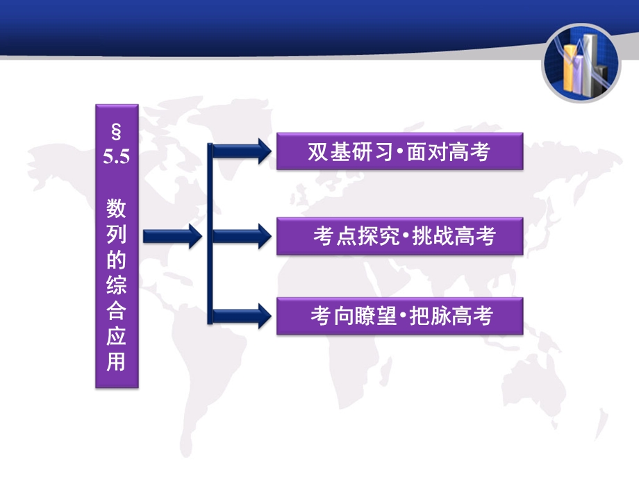 2012届高三数学数列的综合应用.ppt_第2页