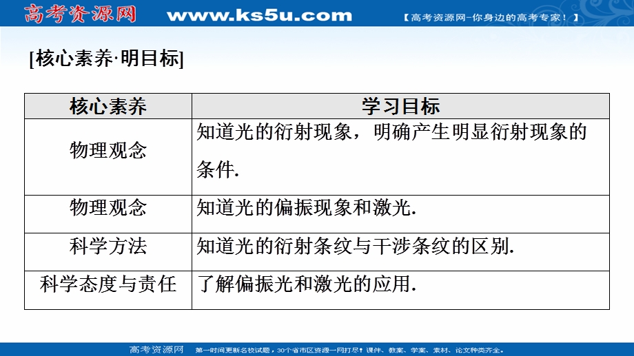 2021-2022学年新教材粤教版物理选择性必修第一册课件：第4章 第6节　光的衍射和偏振　第7节　激光 .ppt_第2页