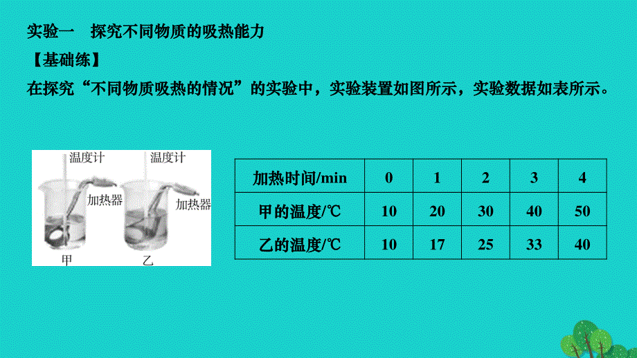 2022九年级物理全册 第13-17章重点实验突破作业课件（新版）新人教版.ppt_第2页