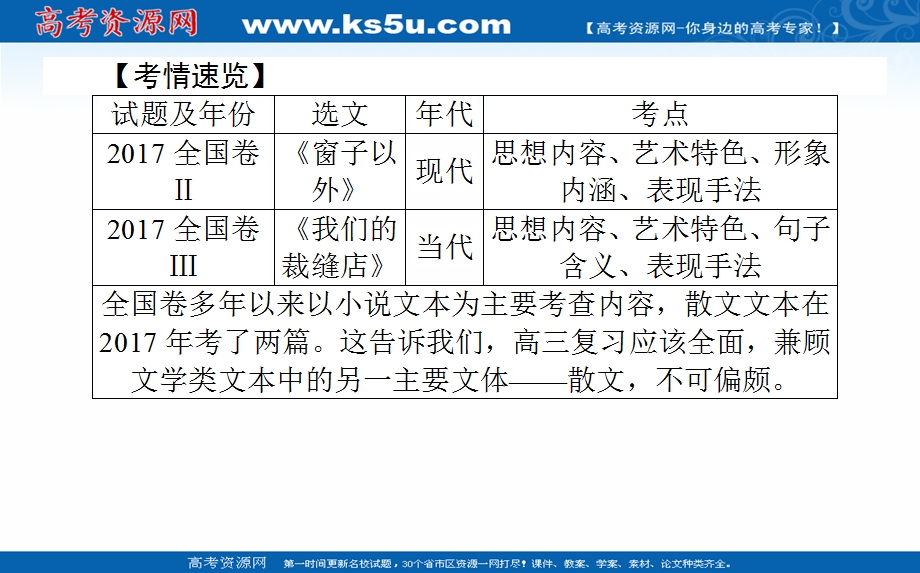 2021全国统考语文人教版一轮课件：13-1 专题学习——散文知识介绍及阅读示范 .ppt_第2页