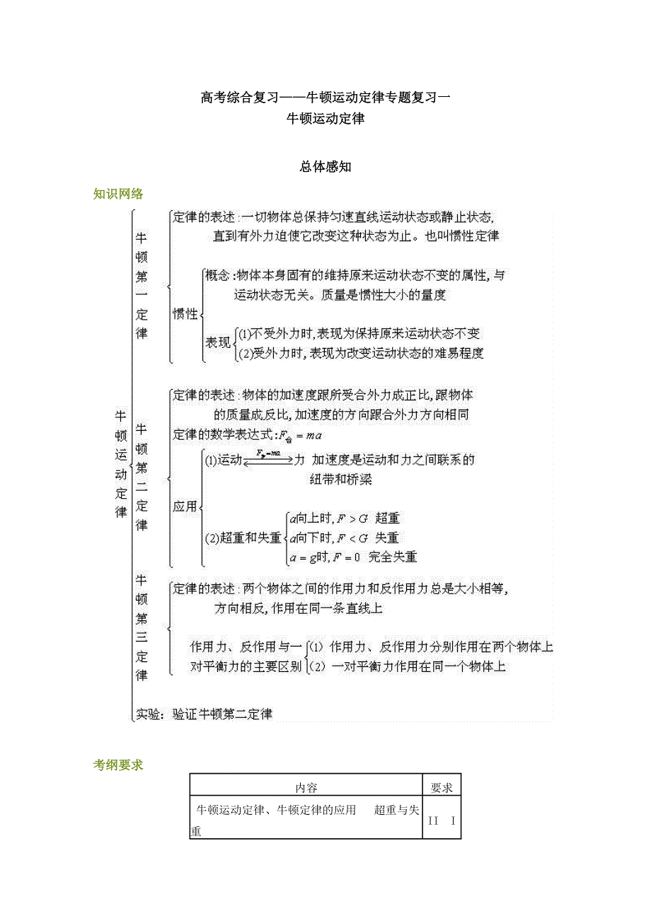 [原创]2011届高考物理第二轮综合专题复习题14.doc_第1页