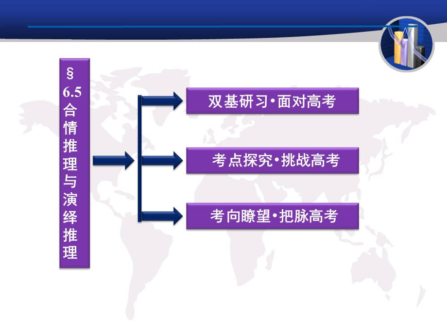 2012届高三数学合情推理与演绎推理.ppt_第2页