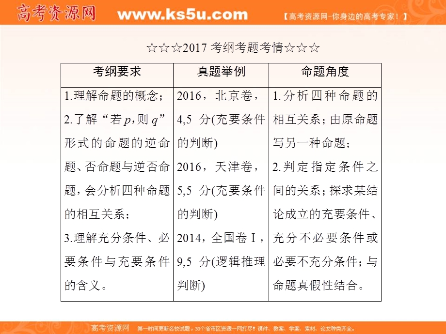 2018届高考数学（理）大一轮复习顶层设计课件：1-2命题及其关系、充分条件与必要条件 .ppt_第3页