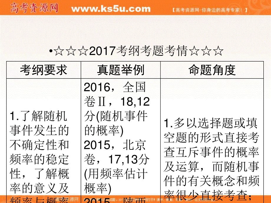 2018届高考数学（理）大一轮复习顶层设计课件：10-4二项式定理 .ppt_第3页