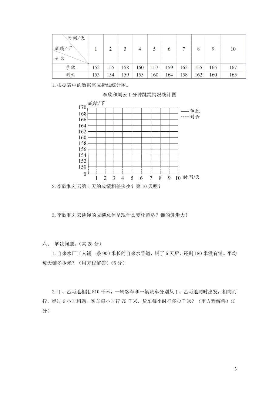 五年级数学下学期期中测试卷 苏教版.doc_第3页